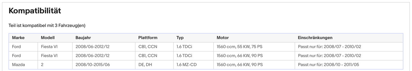 Ruß - Partikelfilter für Ford Fiesta, Mazda 2, 1.6, 55/66kW, Euro 4 - KatDoc