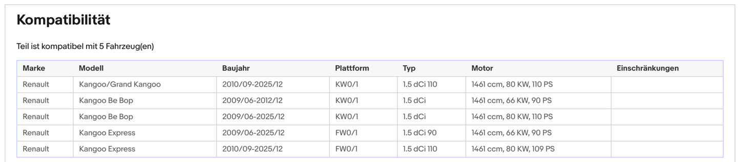 Ruß - Partikelfilter Renault Kangoo BeBop/Kangoo Rapid/Grand Kangoo,1.5, Euro 5 - KatDoc