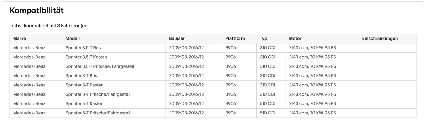 Ruß - Partikelfilter für Mercedes - Benz Sprinter, 2.1 CDI, 70kW, Silizium, Euro 5 - KatDoc