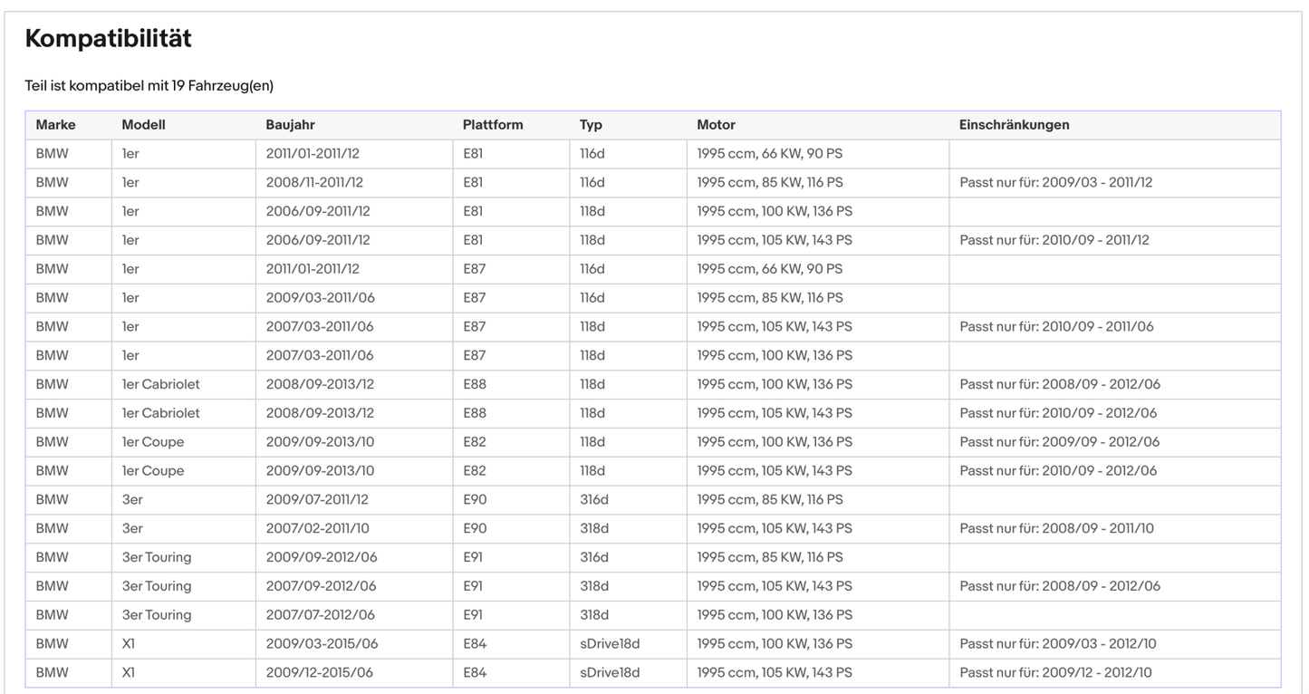 Ruß - Partikelfilter für BMW 1er/3er/X1, 2.0, Silizium, Euro 5 - KatDoc
