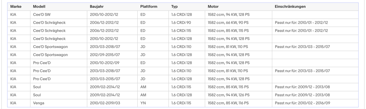 Ruß - Partikelfilter für Hyundai, Kia, Silizium, Euro 5 - KatDoc