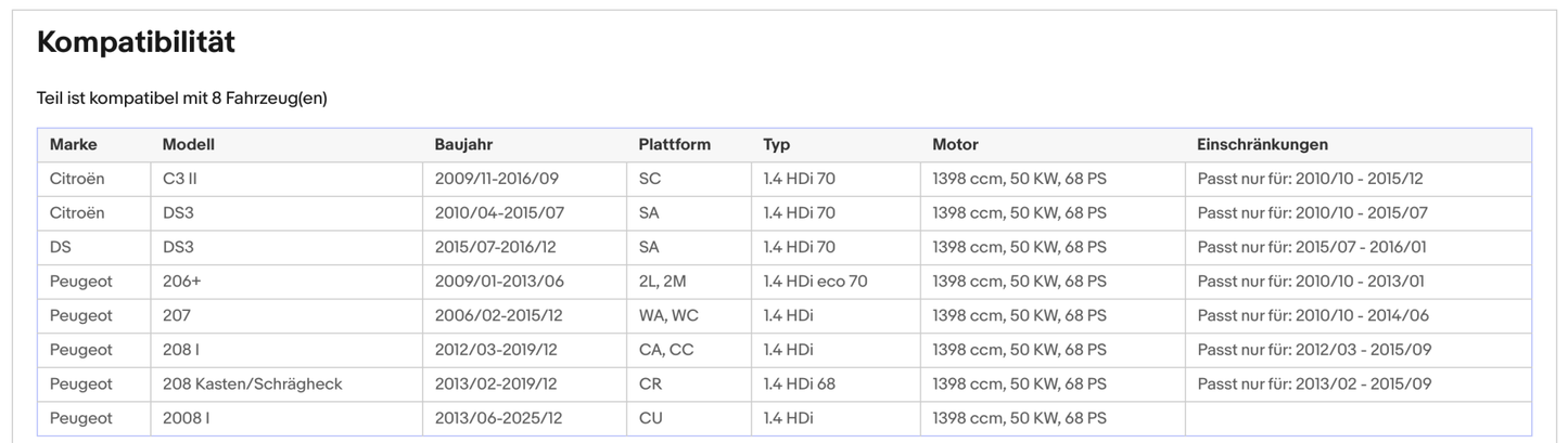 Ruß - Partikelfilter Citroen C3/DS3,Peugeot 2008/206+/207/208, Silizium, Euro 5 - KatDoc