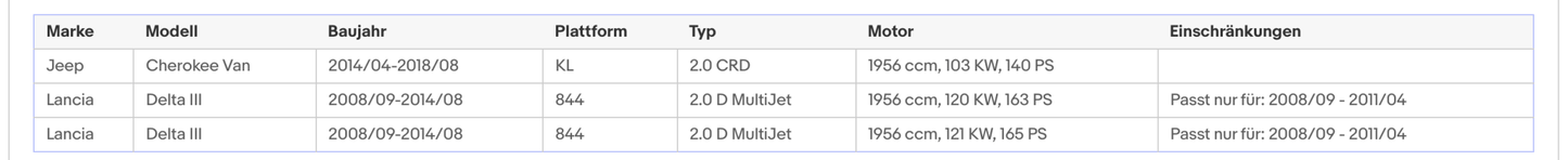 Ruß - Partikelfilter Alfa Romeo, Fiat, Jeep, Lancia, Suzuki, Dodge, Euro 5 - KatDoc