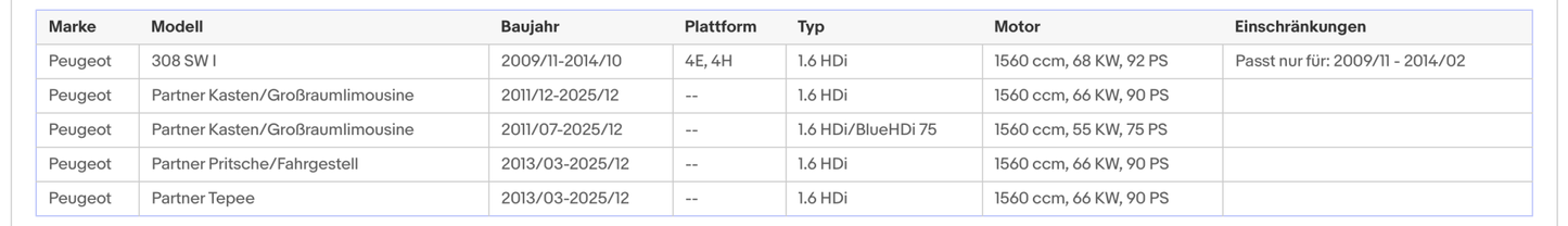 Ruß - Partikelfilter für Citroen, Peugeot, Euro 5 - KatDoc