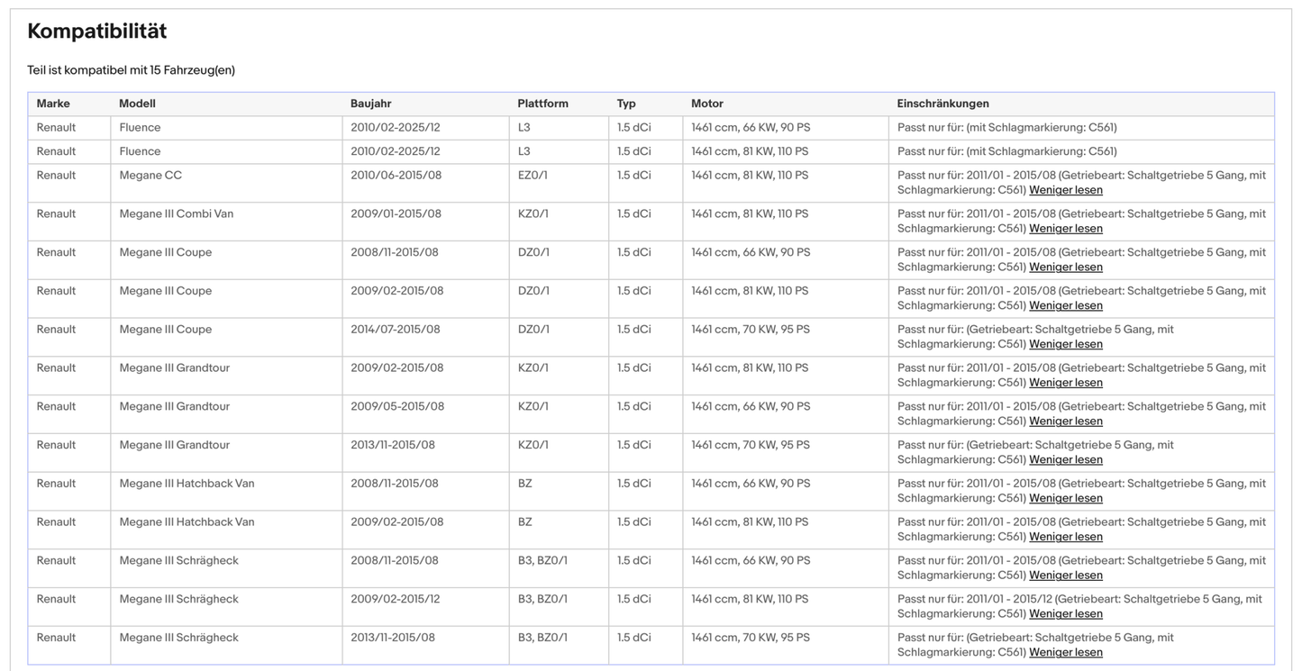 Ruß - Partikelfilter für Renault Fluence/Megane, 1.5 dCi, 66/70/81kW, Euro 5 - KatDoc