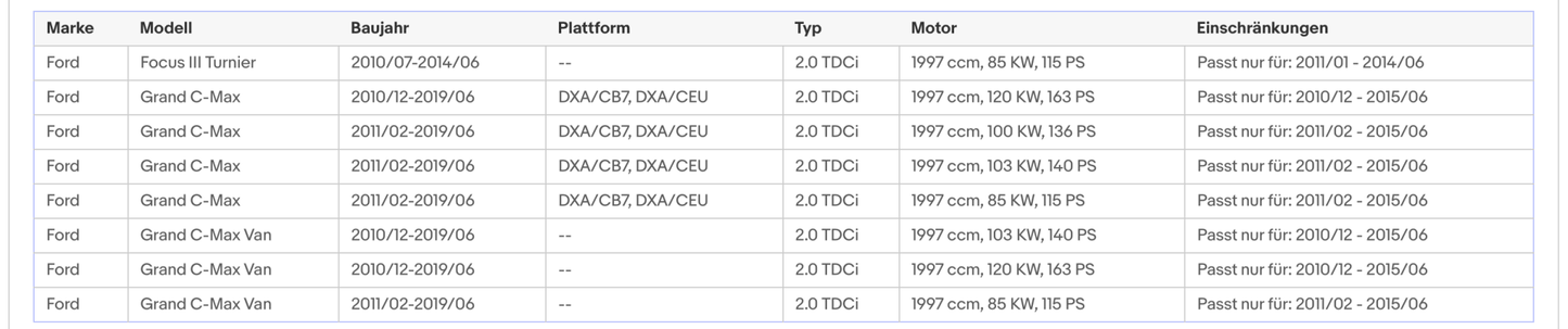 Ruß - Partikelfilter für Ford C - Max/Focus/Grand C - Max, 2.0 TDCi, Euro 5 - KatDoc