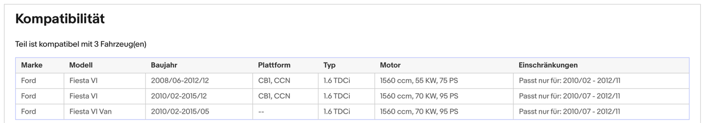 Ruß - Partikelfilter für Ford Fiesta 6, 1.6 TDCi, 55/70kW, Euro 5 - KatDoc