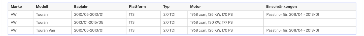 Ruß - Partikelfilter für Audi, Seat, Skoda, VW, 2.0 TDI, 125/130kW, Euro 5 - KatDoc