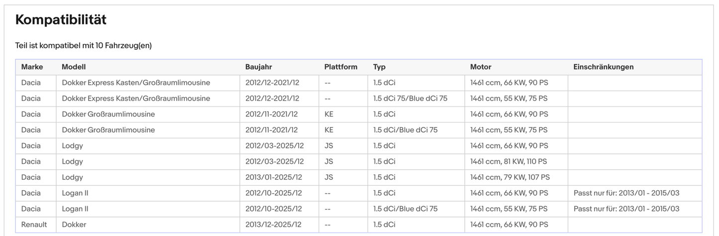 Ruß - Partikelfilter Dacia Dokker/Lodgy/Logan/Sandero, Renault, Silizium, Euro 5 - KatDoc