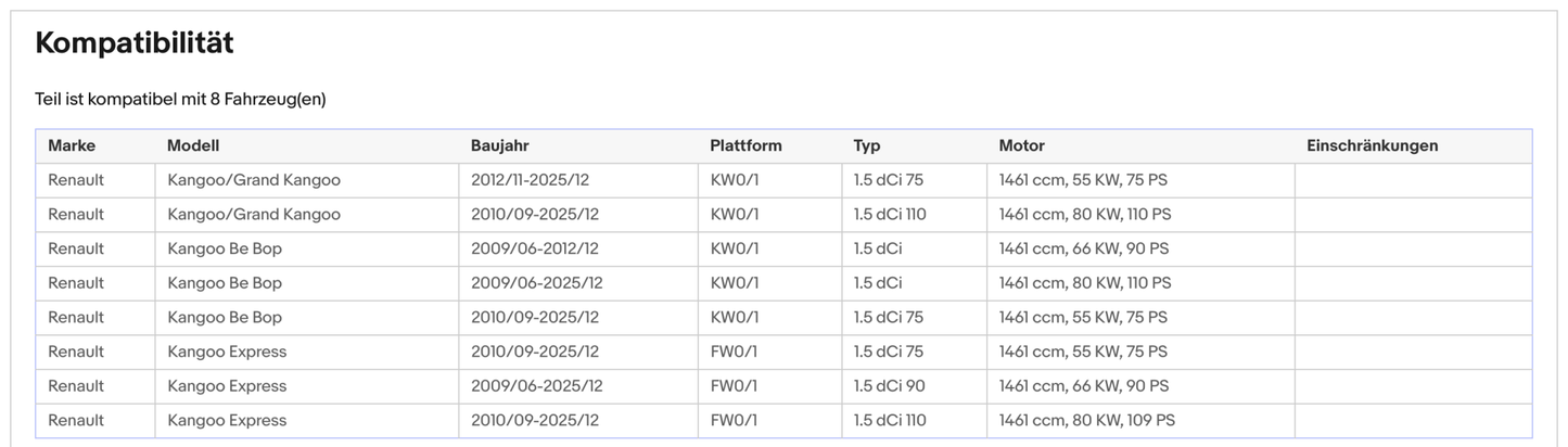 Ruß - Partikelfilter für Renault Kangoo/Rapid, 1.5 dCi, 55/66/80kW, Euro 5 - KatDoc