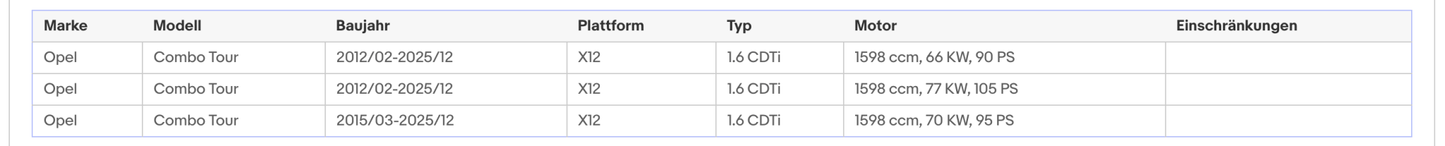 Ruß - Partikelfilter für Alfa Romeo, Fiat, Jeep, Lancia, Opel, 1.6, Euro 5 - KatDoc