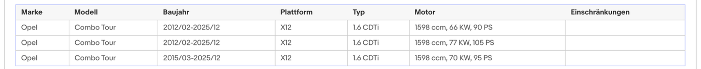 Ruß - Partikelfilter Alfa Romeo, Fiat, Jeep, Lancia, Opel, 1.6, Silizium, Euro 5 - KatDoc