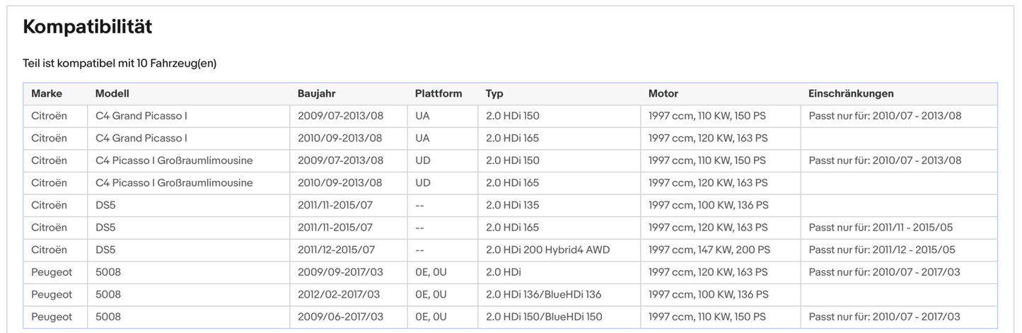 Ruß - Partikelfilter Citroen C4 I Grand Picasso,Peugeot 5008,DS5,2.0HDi, Euro 5 - KatDoc
