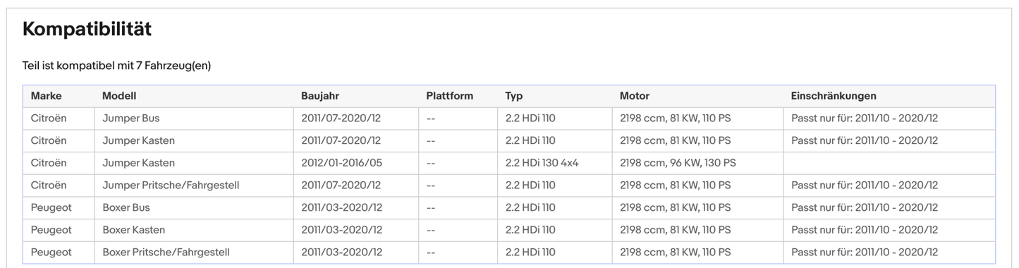 Ruß - Partikelfilter Citroen Jumper 2,Peugeot Boxer,2.2 HDi, Silizium, Euro 5 - KatDoc