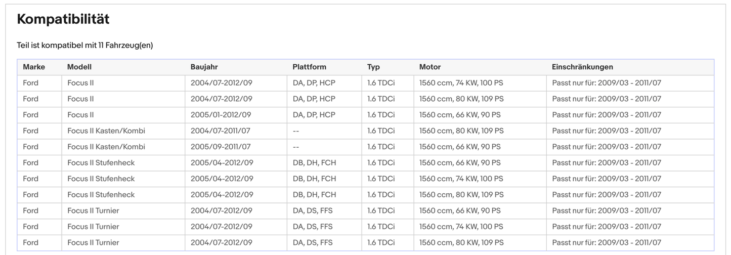 Ruß - Partikelfilter für Ford Focus, 1.6 TDCi, 66/74/80kW, Euro 5 - KatDoc