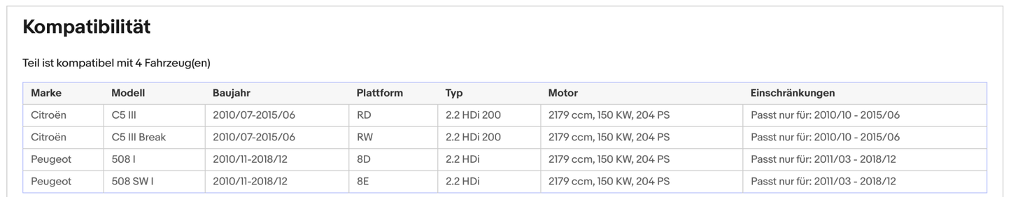 Ruß - Partikelfilter für Citroen C5, Peugeot 508, 2.2 HDi, 150kW,SIlizium,Euro 5 - KatDoc