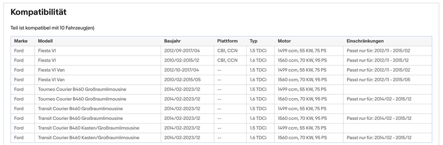 Ruß - Partikelfilter für Ford B - Max/Eco Sport/Fiesta/Tourneo/Transit, Euro 5 - KatDoc