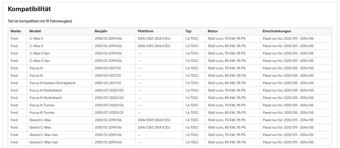 Ruß - Partikelfilter für Ford C - Max/Focus/Grand C - Max, 1.6 TDCi, Silizium,Euro 5 - KatDoc