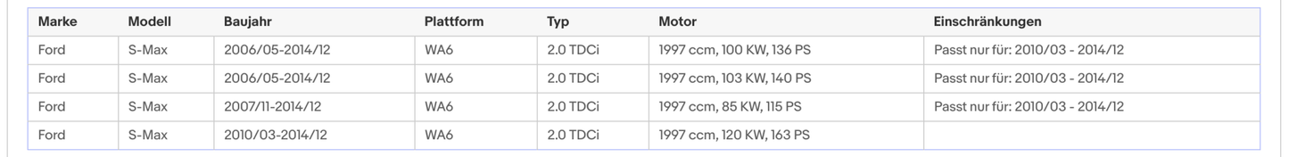 Ruß - Partikelfilter für Ford Galaxy/Mondeo/S - Max, 2.0/2.2, TDCi, Euro 5 - KatDoc