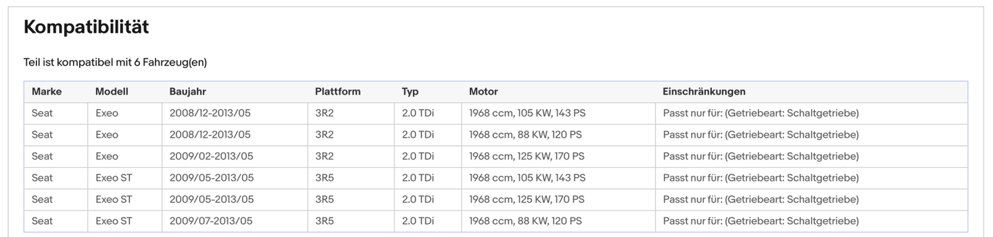 Ruß - Partikelfilter für Seat Exeo, 2.0, TDI, 88/105/125kW, Silizium, Euro 5 - KatDoc