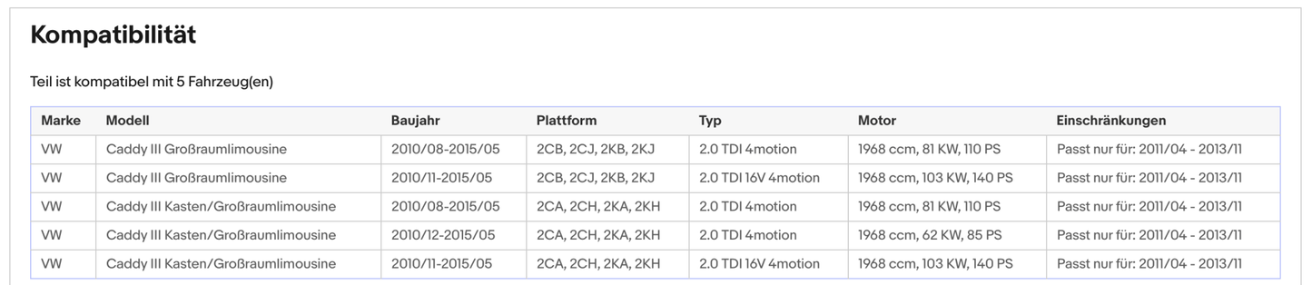 Ruß - Partikelfilter für VW Caddy, 2.0 TDI, 4motion, 16V, 62/81/103kW, Euro 5 - KatDoc