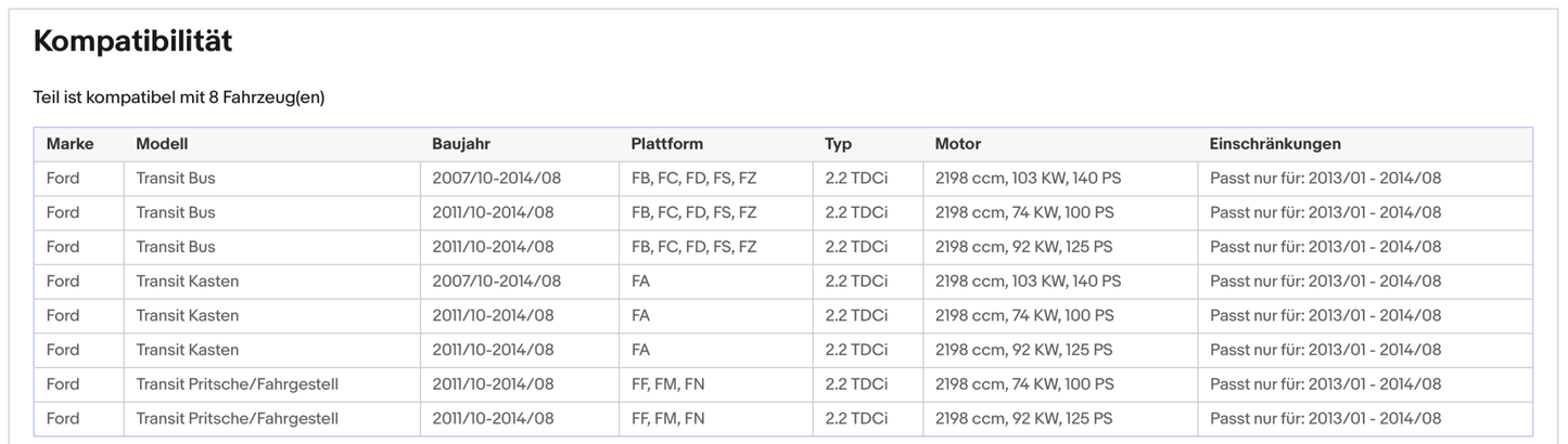 Ruß - Partikelfilter Ford Transit, 2.2 TDCi, 74/92/103kW, Silizium, Euro 5 - KatDoc