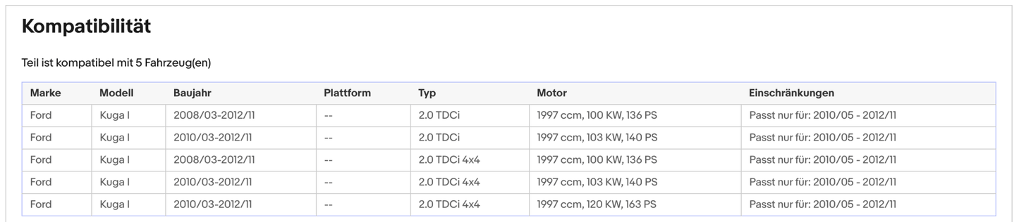 Ruß - Partikelfilter für Ford Kuga 2.0 TDCi, 4x4, 100/103/120kW,Silizium, Euro 5 - KatDoc