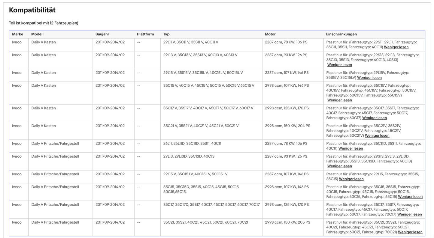 Ruß - Partikelfilter für IVECO Daily 5, Silizium, Euro 5 - KatDoc