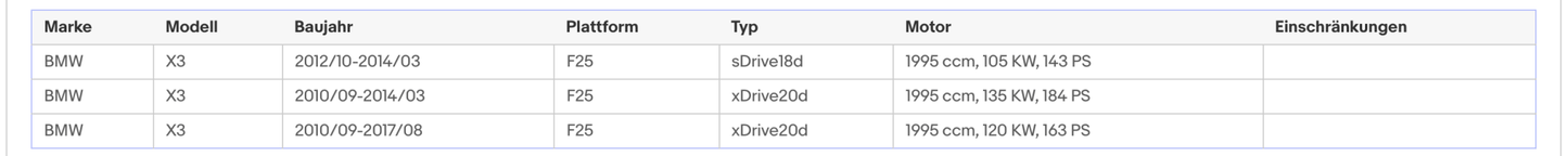 Ruß - Partikelfilter für BMW 1er, 2er, 3er, 4er, 5er, X3, Euro 5 - KatDoc