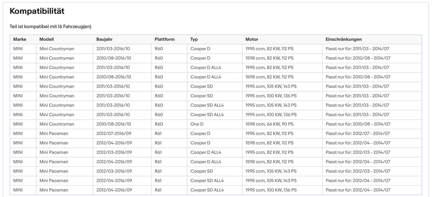 Ruß - Partikelfilter für Mini Countryman/Paceman, 1.6/2.0, Silizium, Euro 5 - KatDoc