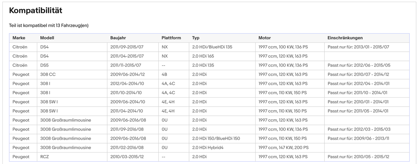 Ruß - Partikelfilter Citroen C4II/DS4/DS5, Peugeot 3008/308/RCZ, Silizium,Euro 5 - KatDoc