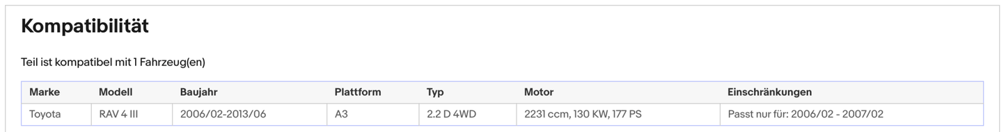 Ruß - Partikelfilter für Toyota RAV4, 2.2 D 4WD, 130kW, Euro 4 - KatDoc