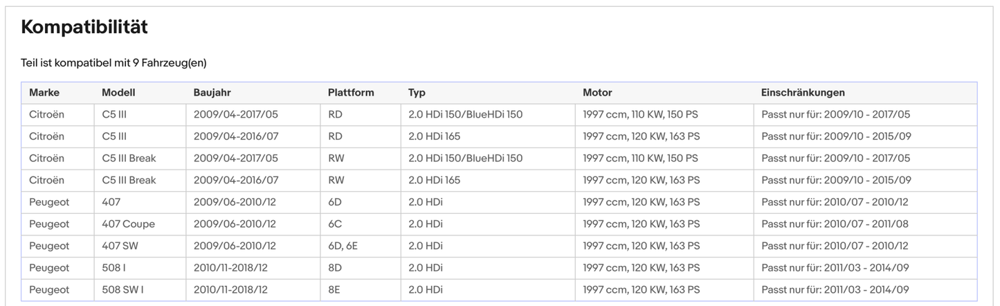 Ruß - Partikelfilter für Citroen C5, Peugeot 407/508, 2.0HDi, 110/120kW, Euro 5 - KatDoc