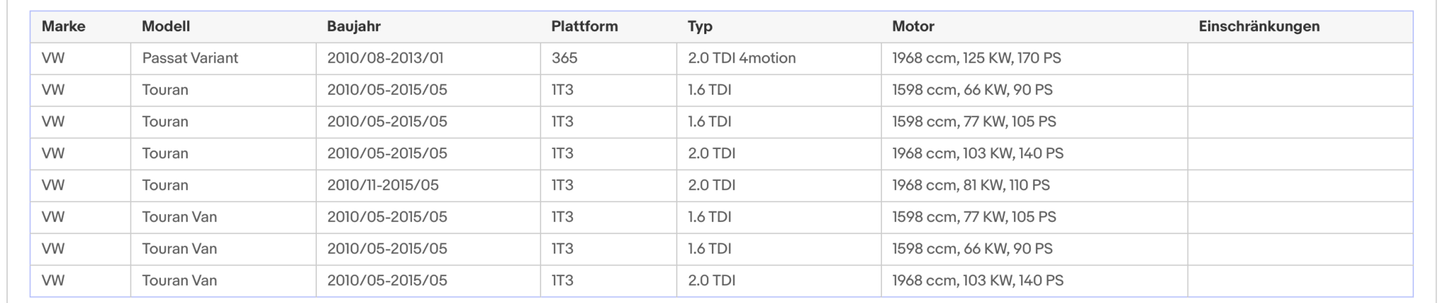 Ruß - Partikelfilter für Audi, Seat, Skoda und VW, Euro 4&5 - KatDoc