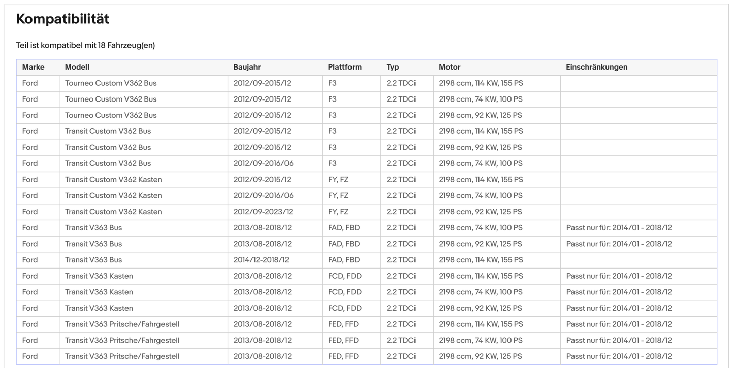 Ruß - Partikelfilter für Ford Tourneo/Transit, 2.2 TDCi, Silizium, Euro 5 - KatDoc