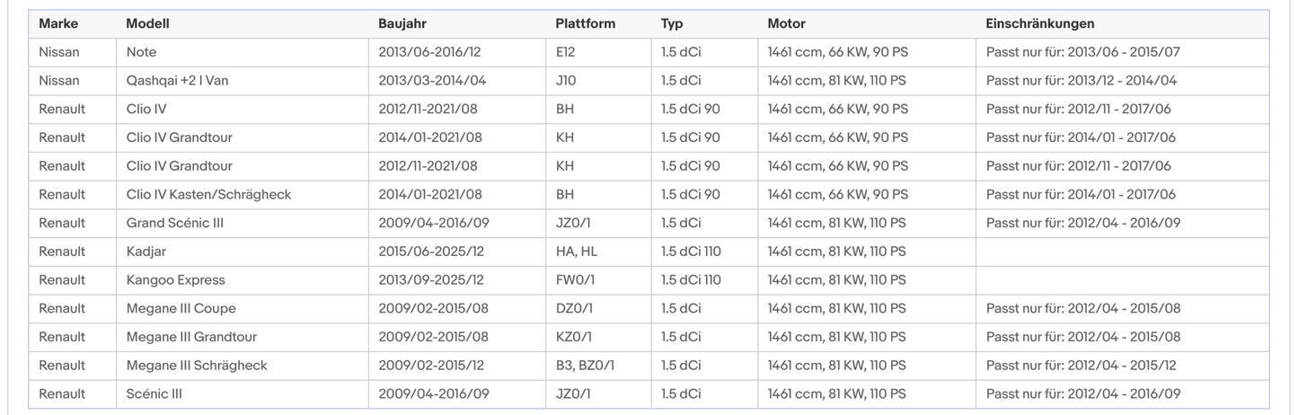 Ruß - Partikelfilter für Mercedes, Nissan, Renault, Silizium, Euro 5 - KatDoc