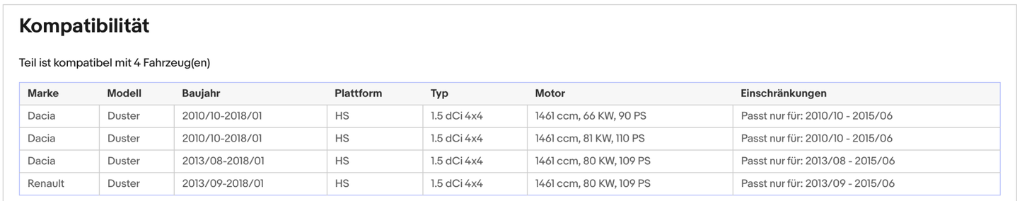 Ruß - Partikelfilter für Dacia Duster, 1.5 dCi 4x4, 66/80/81kW, Silizium, Euro 5 - KatDoc