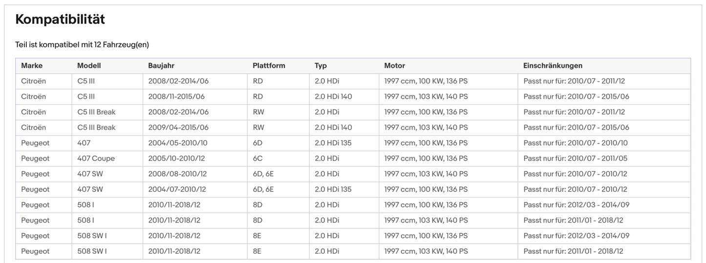 Ruß - Partikelfilter für Citroen C5, Peugeot 407/508, 2.0 HDI, 100/103kW, Euro 5 - KatDoc