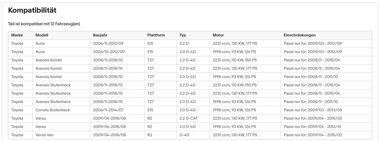 Ruß - Partikelfilter für Toyota Auris / Avensis / Corolla/Verso,Silizium, Euro 5 - KatDoc
