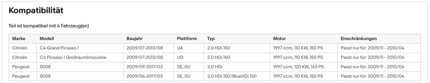 Ruß - Partikelfilter Citroen C4/Grand Picasso, Peugeot 5008, Silizium, Euro 5 - KatDoc