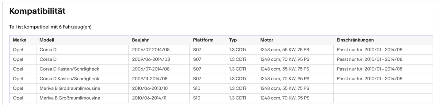 Ruß - Partikelfilter für Opel Corsa D/Meriva B, 1.3 CDTi, 55/70kW, Euro 5 - KatDoc