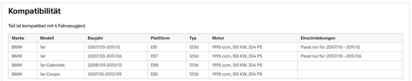 Ruß - Partikelfilter für BMW 1er, 2.0, 150kW, Euro 4 - KatDoc