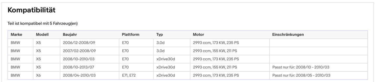 Ruß - Partikelfilter für BMW X5/X6, 3.0d, 173kW, Euro 4 - KatDoc
