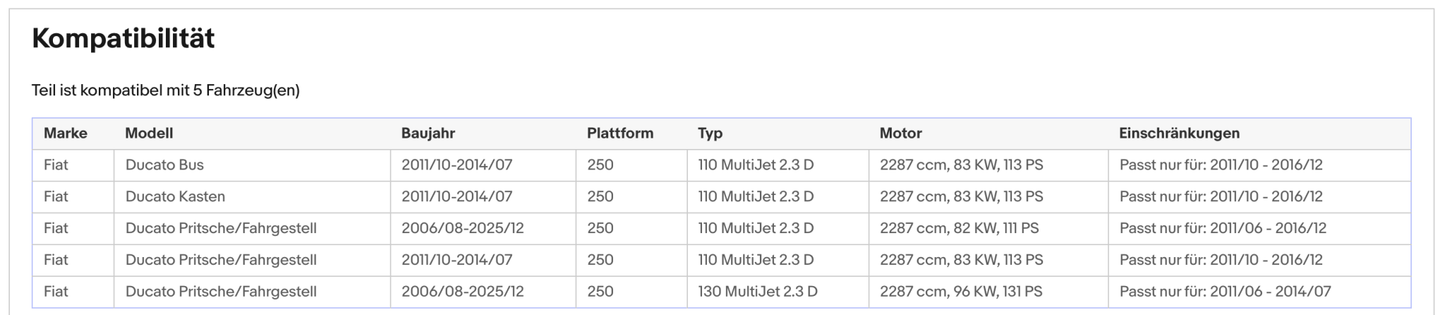 Ruß - Partikelfilter für Fiat Ducato 2.3 D, Multijet, Silizium, Euro 5 - KatDoc