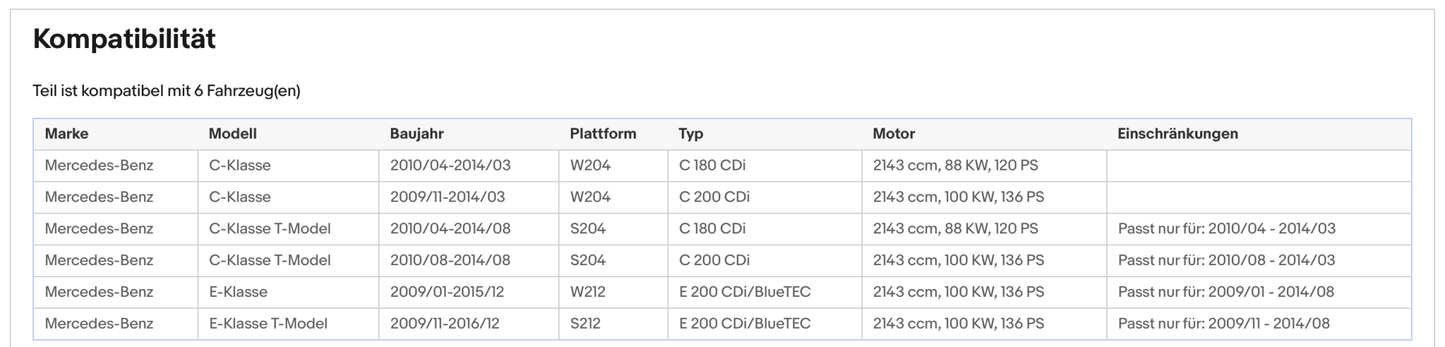 Ruß - Partikelfilter für Mercedes C - Klasse/E - Klasse, CDI, Euro 5 - KatDoc