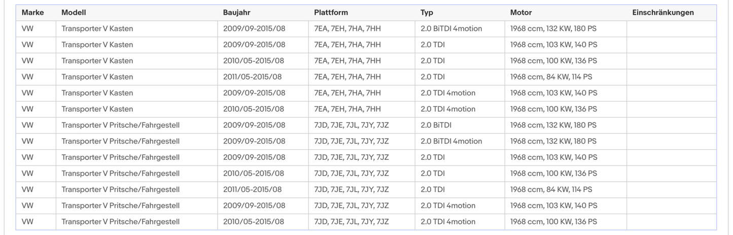 Ruß - Partikelfilter VW T5/T6, 2.0 TDI, 84/100/103/132kW, Silizium, Euro 5 - KatDoc