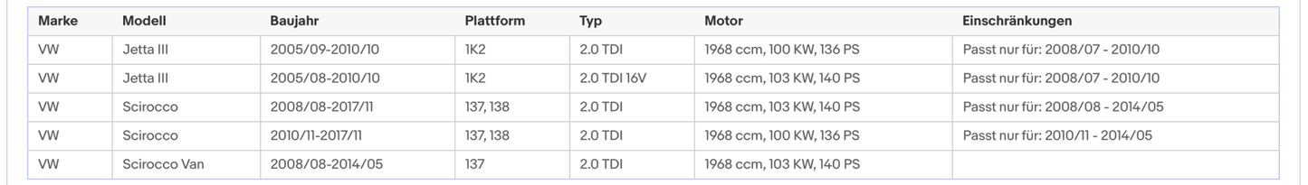 Ruß - Partikelfilter für Audi / Seat / Skoda / VW, Silizium, Euro 5 - KatDoc