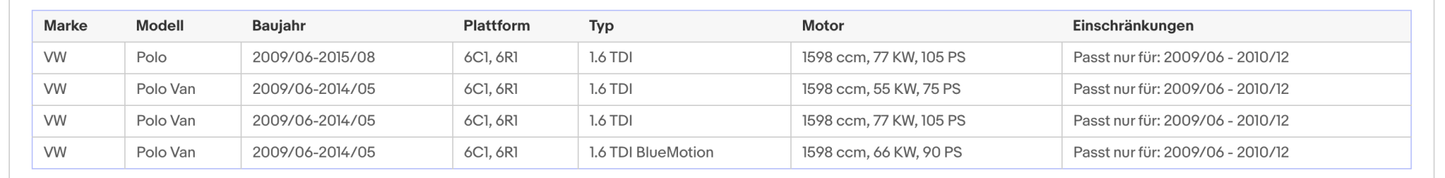 Ruß - Partikelfilter Audi A1, Seat Ibiza, Skoda Fabia/Roomster, VW Polo, Euro 5 - KatDoc