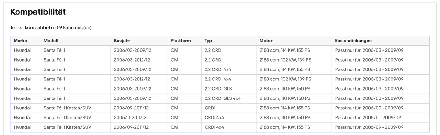 Ruß - Partikelfilter für Hyundai Santa Fe, 4x4, 2.2 CRDi, 114kW, Euro 4 - KatDoc