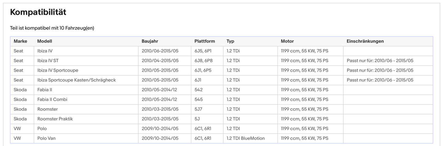 Ruß - Partikelfilter für Seat Ibiza, Skoda Fabia/Roomster, VW Polo, Euro 5 - KatDoc